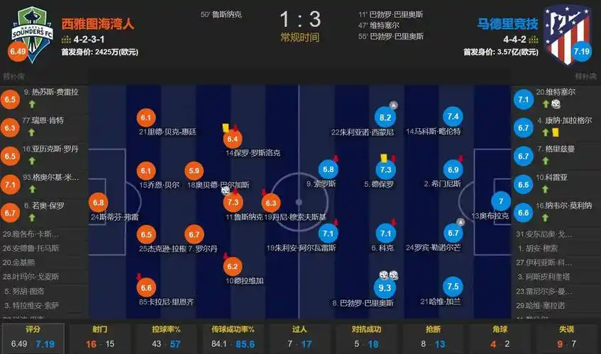 记者：考虑到皇马更衣室氛围，签下库库雷利亚绝对是非常棒的引援